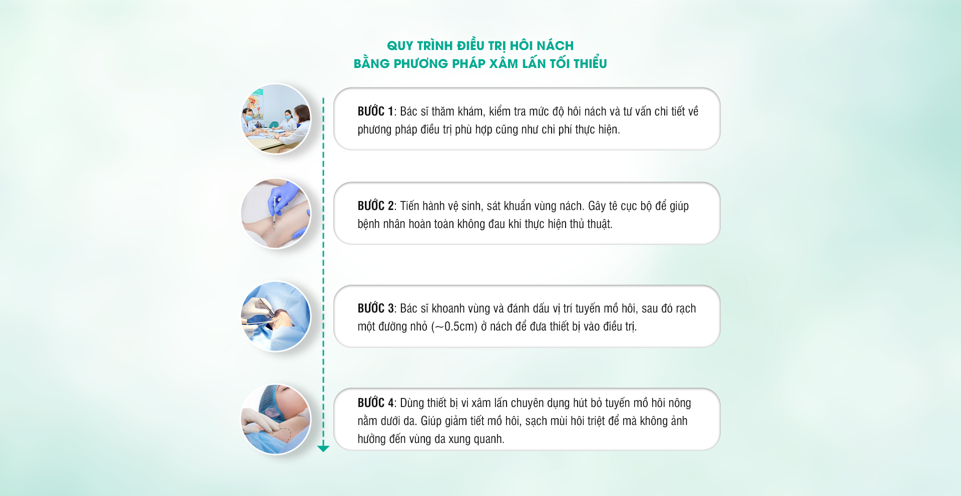 Ưu Đãi Bệnh Hôi Nách